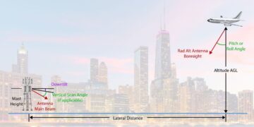 5G test experts say aviation interference would technically not happen within C-band