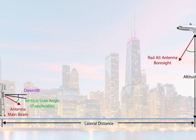 5G test experts say aviation interference would technically not happen within C-band