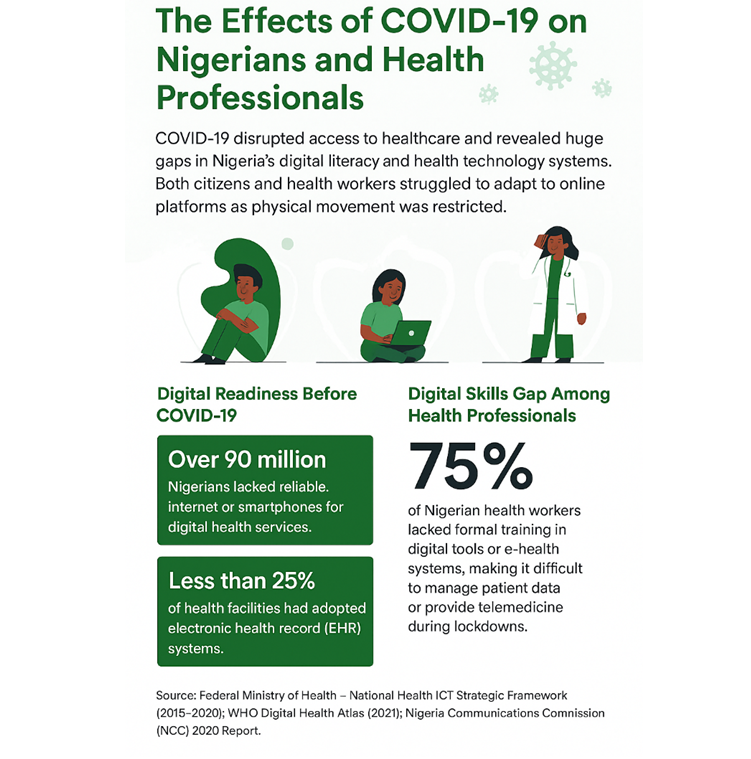 Digital healthcare in Africa ------