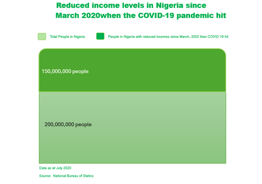 Digital healthcare in Africa -----