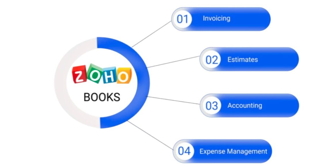 Zoho Books