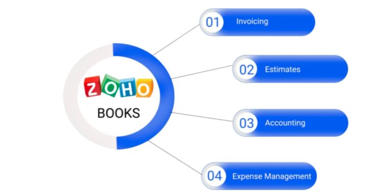 Zoho Books