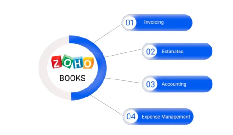 Zoho Books