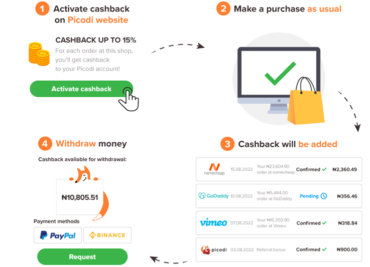 Picodi Cashback now in Nigeria