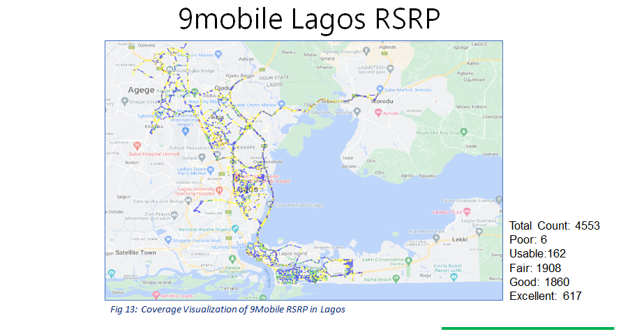4G Spectrum usage 2022 - 9mobile Lagos RSRP