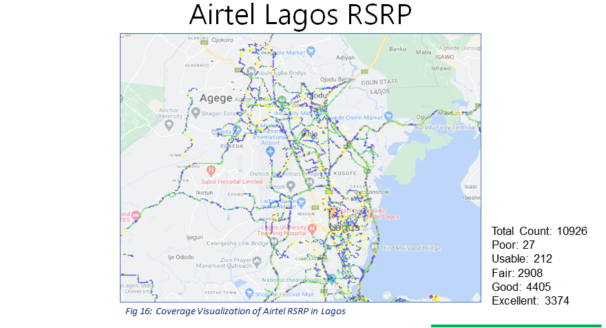 Airtel Lagos RSRP