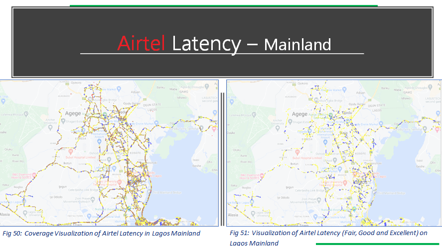 4G Spectrum usage 2022 - Airtel Emetrics