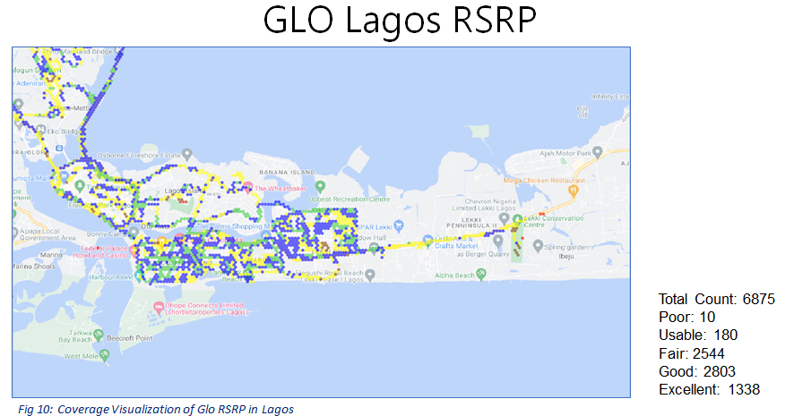 4G Spectrum usage 2022 - Glo Lagos RSRP