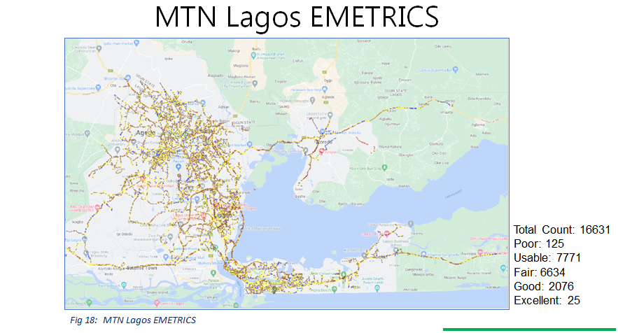 4G Spectrum usage 2022 - MTN Lagos EMETRICS