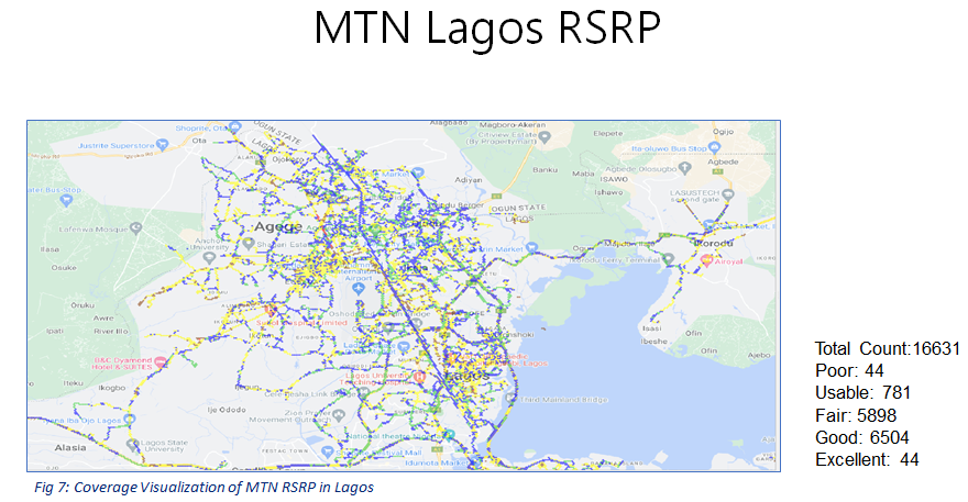4G Spectrum usage 2022 - MTN Lagos RSRP