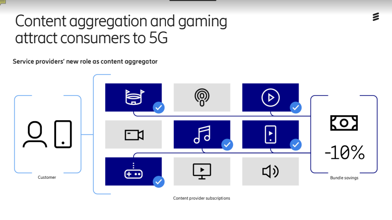 5G subscription by Ericsson