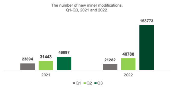 Crypto Miners on the Rise