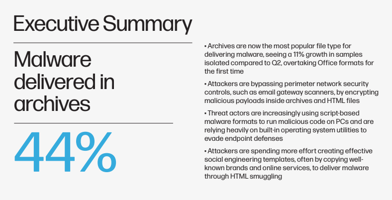 HP Q3 Wolf Security report