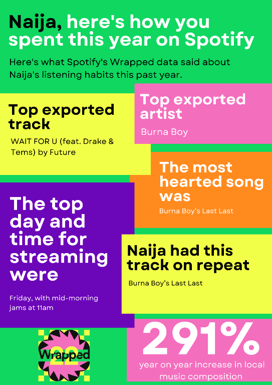 Spotify Naija