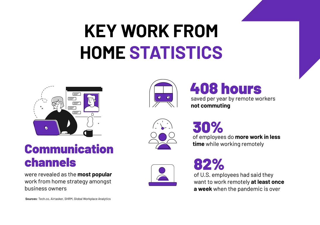 Key Telecommuting and Work From Home Statistics 2022