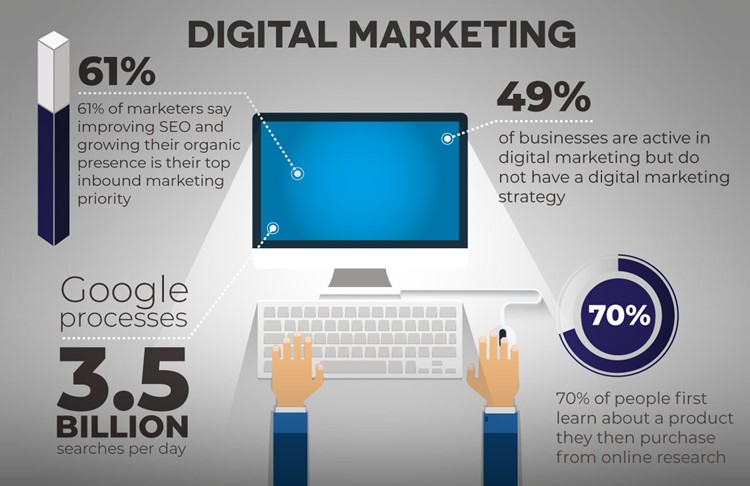 Digital Marketing trends 2026