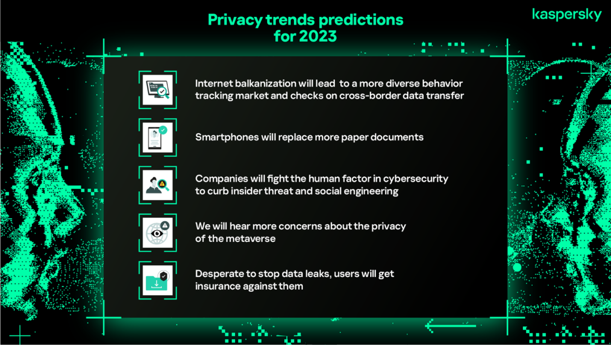 Kaspersky Privacy Predictions 2023
