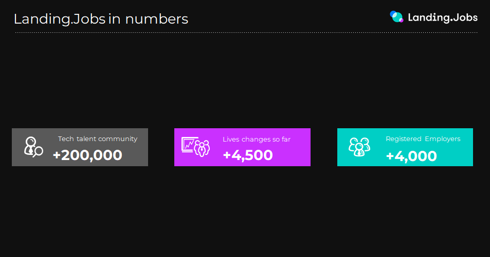 Landing.Jobs in Numbers