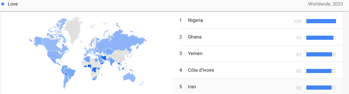 Google Trends shows Nigeria leading the way in search for love in 2023