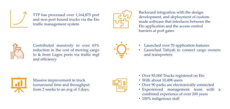 TTP milestones