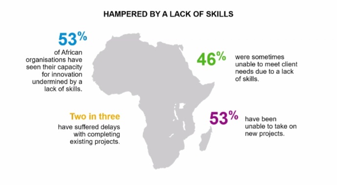 SAP Africa's Tech Skills Scarcity Revealed