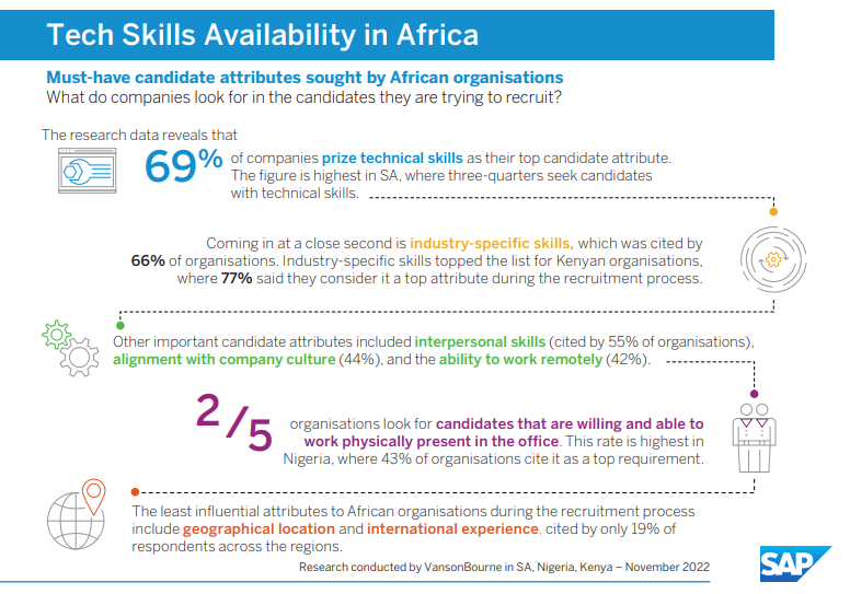 Tech Skills Availability in Africa report