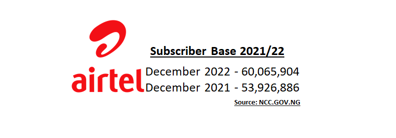 Airtel Subscriber base 2022