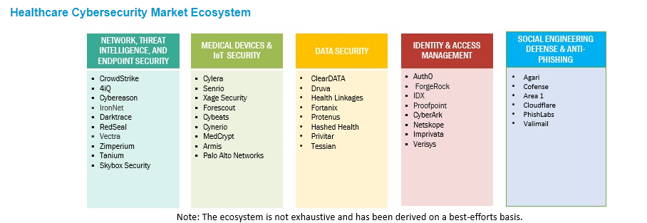 MarketsandMarkets Healthcare cybersecurity report