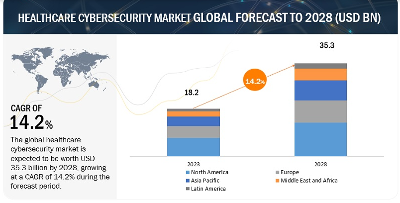 healthcare cybersecurity