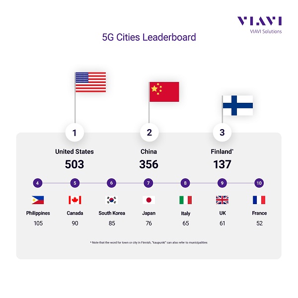 VIAVI State of 5G Infographic Q1 2023