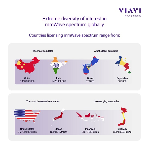 VIAVI State of 5G Infographic Q1 2023