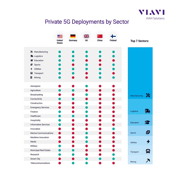 VIAVI State of 5G Infographic Q1 2023