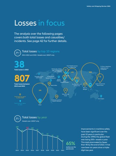 Allianz Safety in numbers - loses