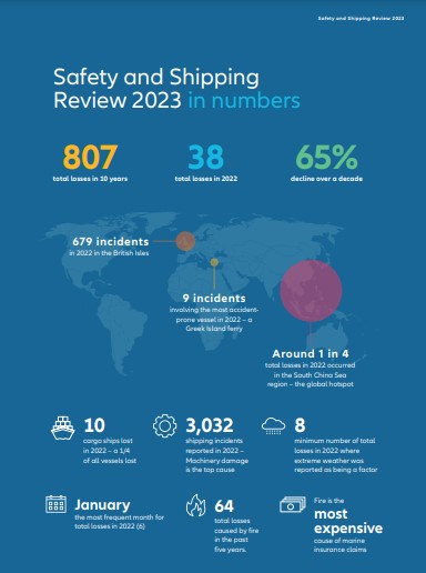 Allianz Safety in numbers