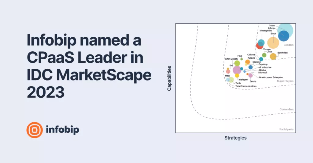 IDC MarketScape Names Infobip Leader in CPaaS for the Second time