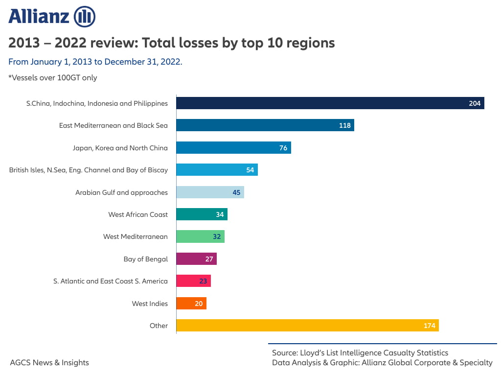 Allianz Safety and Shipping Review 2023