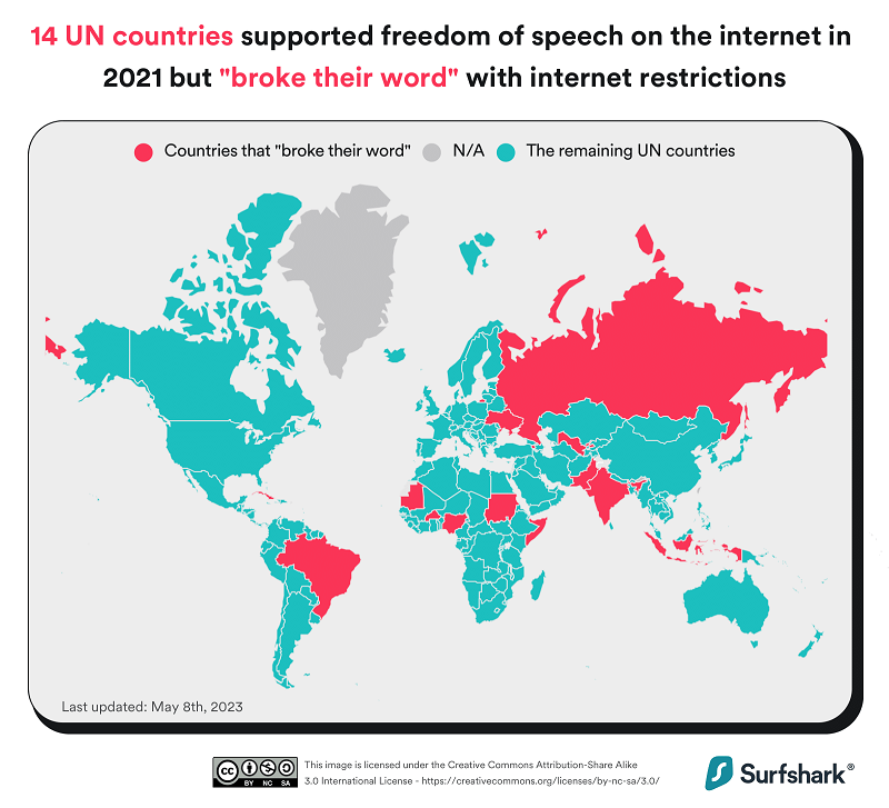 Free Internet by Surfshark’s Internet Shutdown Tracker