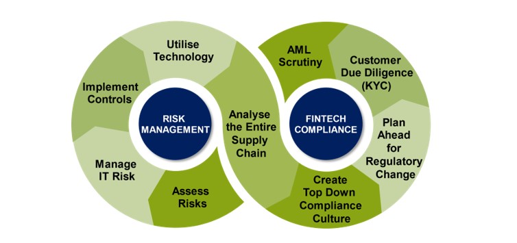 fintech risk management