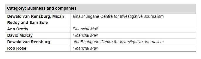 Sanlam Group Financial Journalists award 