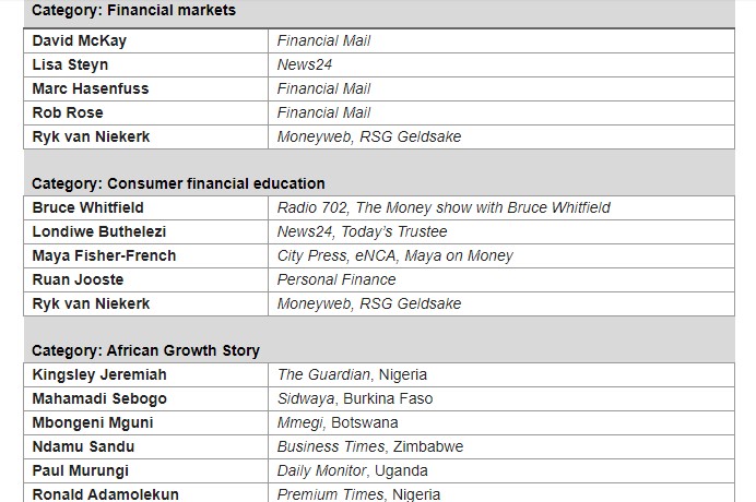 Sanlam Group Financial Journalists award