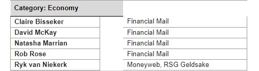 Sanlam Group