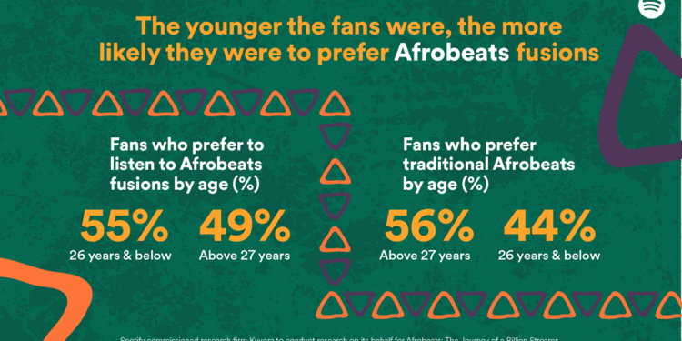 Spotify Afrobeats
