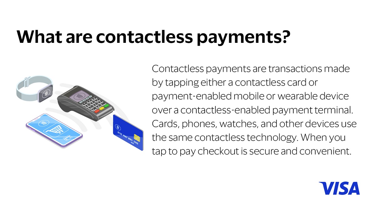 Visa Contactless technology 