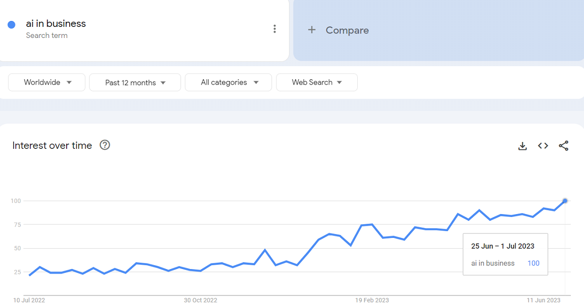 ChatGPT Traffic Decline