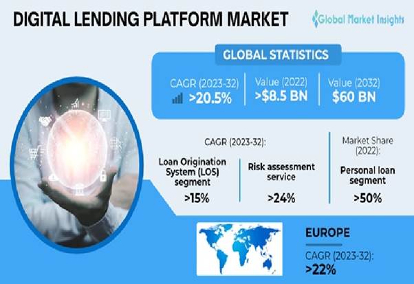 Digital Lending