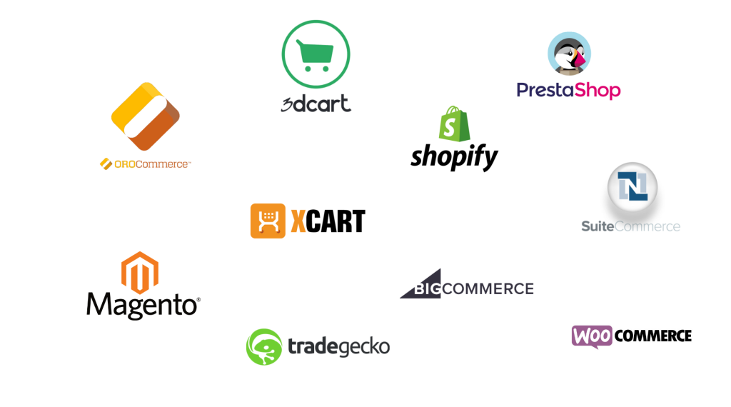 Ecommerce Platform market