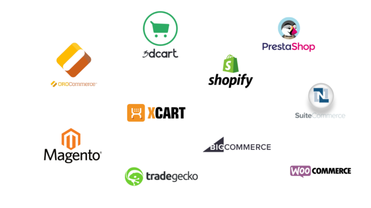 Ecommerce Platform market