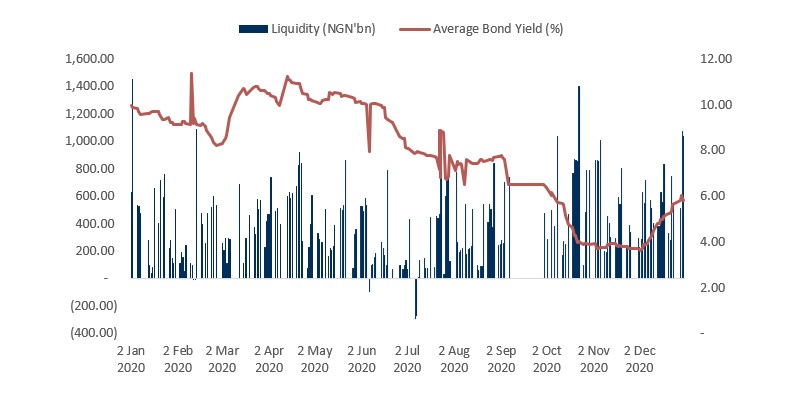 Exchange Rate Floating as Opportunities in the Fixed Income Market