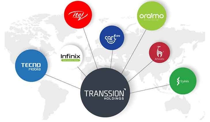 Transsion Holdings