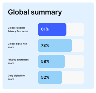 cybersecurity awareness